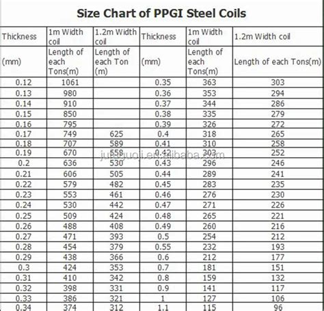 corrugated sheet weight in kg